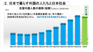 日本で暮らす外国の人たちと日本社会