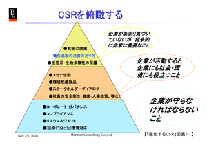 CSRを俯瞰する